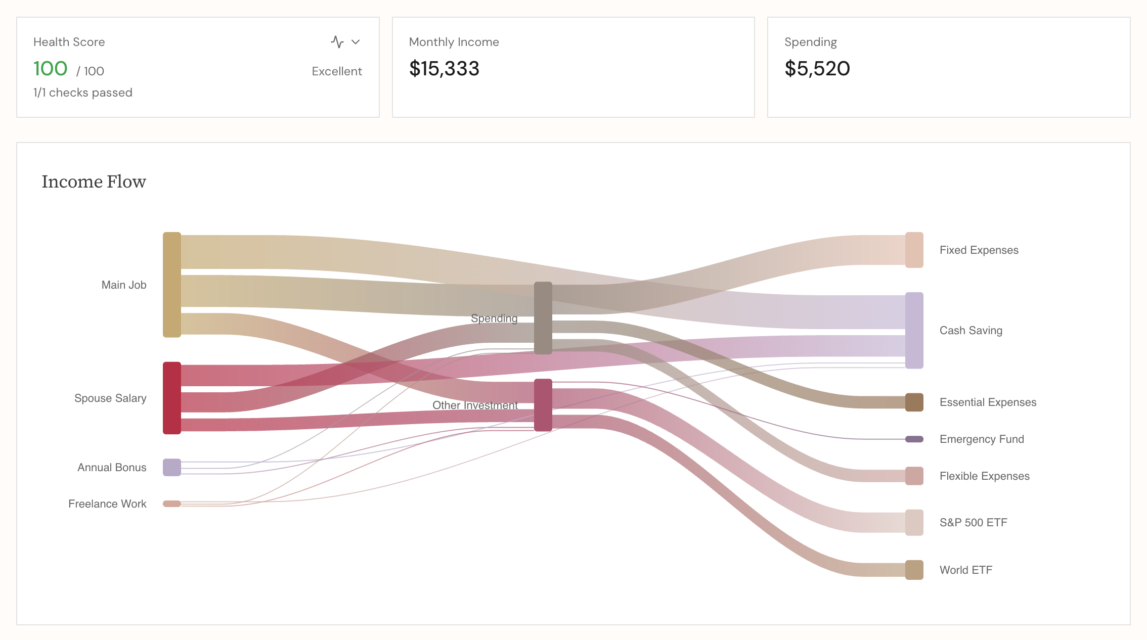 Income Flow Planner